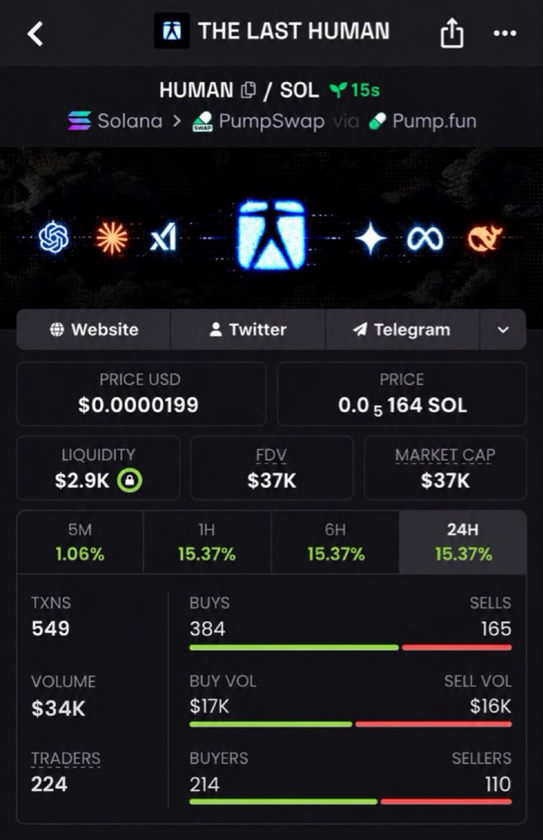 profitmemeups's tweet photo. Before the crowd noticed $human , Alpha was already watching it around $37K MC. 👀
Early call. Low-cap entry. 

2w2K6Yxc5VqTGcrnrkGWETHsjjGEZ83T8TCYwmTBpump https://t.co/xXg7Pe8Dwu