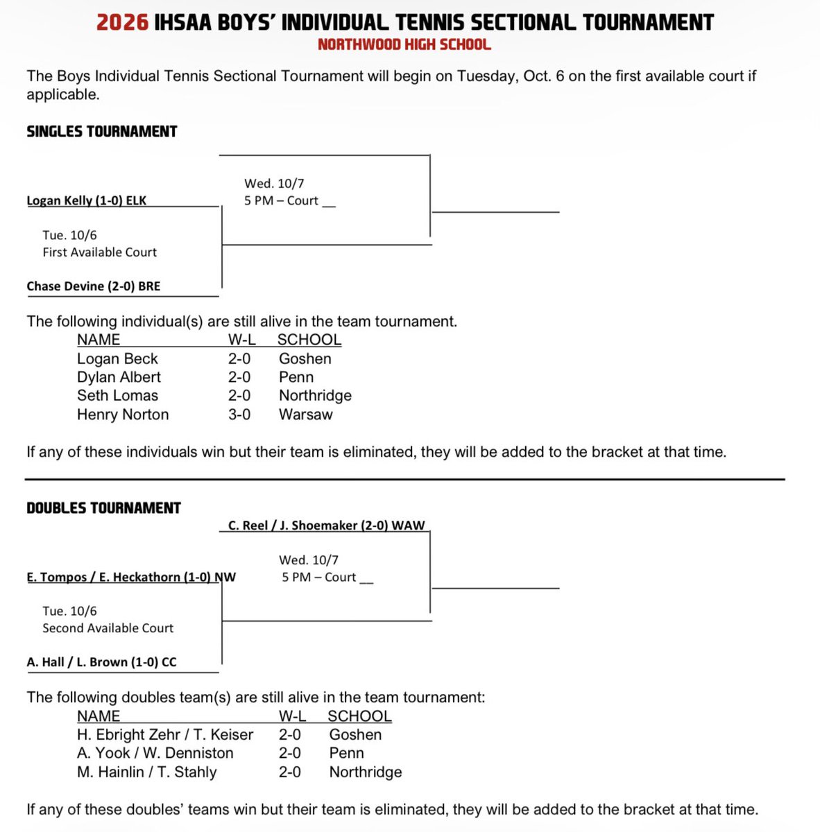 BremenSports's tweet photo. News: Boys Tennis Individual Sectional - Event Info https://t.co/v7UIGLwMBn https://t.co/zHdkGxDuXy