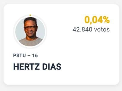 CassioGabrielx's tweet photo. Jones Manoel: 249.008 votos
Samara Martins: 122.222 votos
Hertz Dias: 42.817 votos
Edmilson: 22.458 votos

Somando 3 candidatos a PRESIDENTE da "Esquerda Radical" não bate a votação de um comunista que soube usar as redes e não teve nojinho de se filiar a um partido competitivo https://t.co/V7glVgkzR6