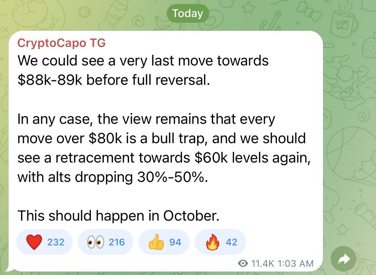 CryptoCapoAnti's tweet photo. Capo said reversal soon.

😅 See you above $100K soon #btc https://t.co/AXZKa9e1fZ