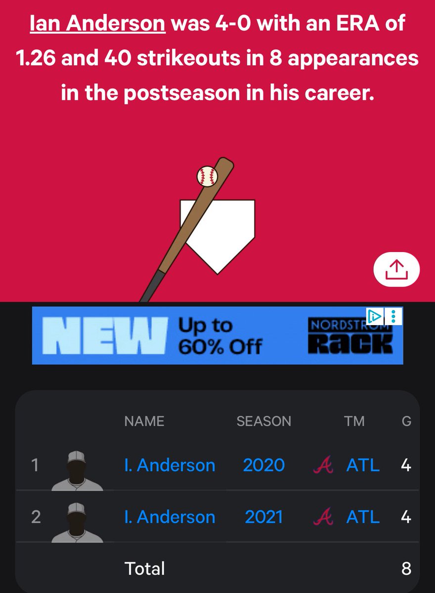 EthanRhine15's tweet photo. @RobertJHuey @_M_Able Ian Anderson was a great starter around that time and much better than Holmes. He was also elite in the postseason https://t.co/V5JsZi3GKr