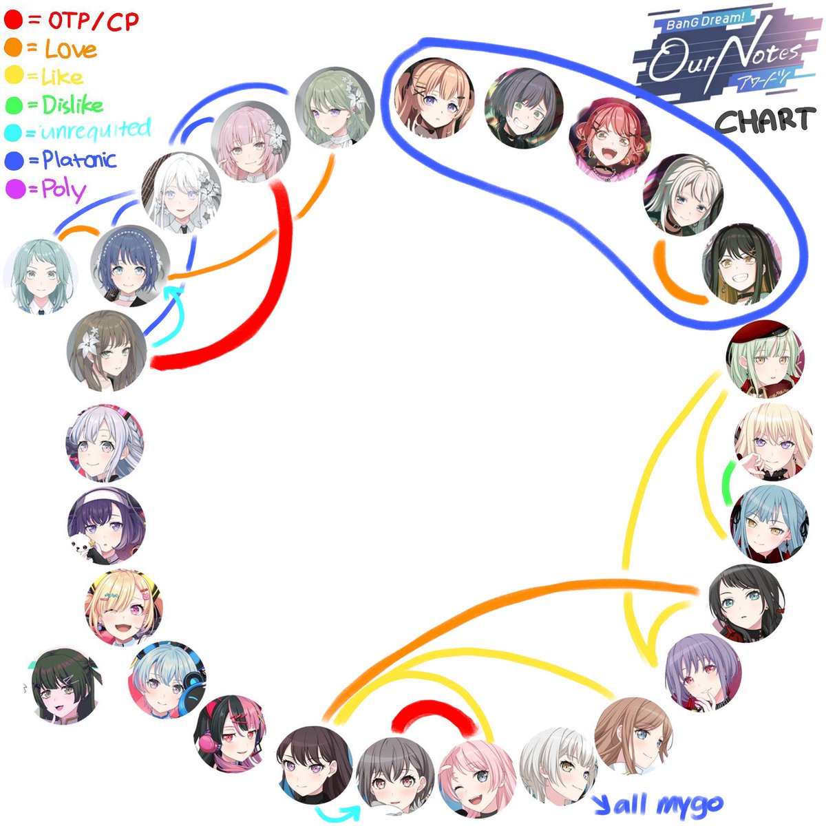 nghkpilled's tweet photo. ++++ ship chart,, i haven't read/watched yumemita so i can't comment on them yet 🕊️ https://t.co/Le64Ay6hzw