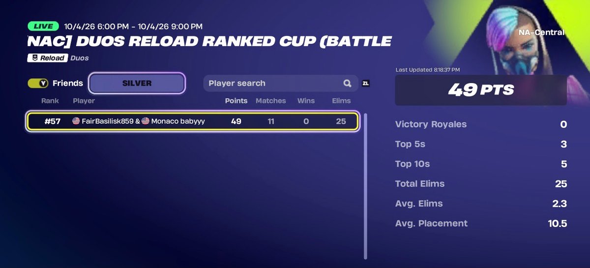 peanutfromtemu's tweet photo. Epic wouldn’t let us play the 12th match ig 💔
@TaskedBuilds https://t.co/shVAhQGr1J