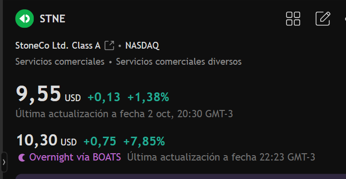 FlexinFinanzas's tweet photo. $STNE  Y sigue siendo oportunidad

LONG. https://t.co/5Z9EhM7iAU