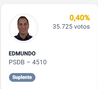 PoetaTulio's tweet photo. E a torcida do Vasco que não elegeu o Edmundo, que fez toda a sua campanha utilizando o clube e prometendo tomar o Maracanã, mesmo concorrendo a um cargo federal?

Abandonaram o mano Ed como fez o Pedrinho? https://t.co/YB7udHofl5