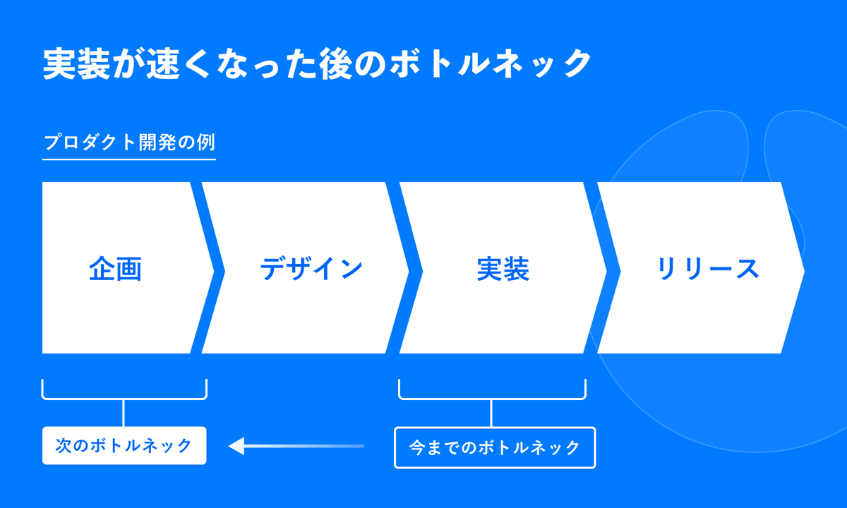 Centou_design's tweet photo. 「AIで速くなる、だからインサイトマネジメントだ」

新しくCentouの導入事例としてHRのリーディングカンパニー「ラフール」さまに取材させていただきました🎉

AIネイティブカンパニーに変革するために、あえてインサイトマネジメントに取り組む同社を徹底取材📸

https://t.co/jlrZDCcZ5h #Centou https://t.co/O26vj90Ke2