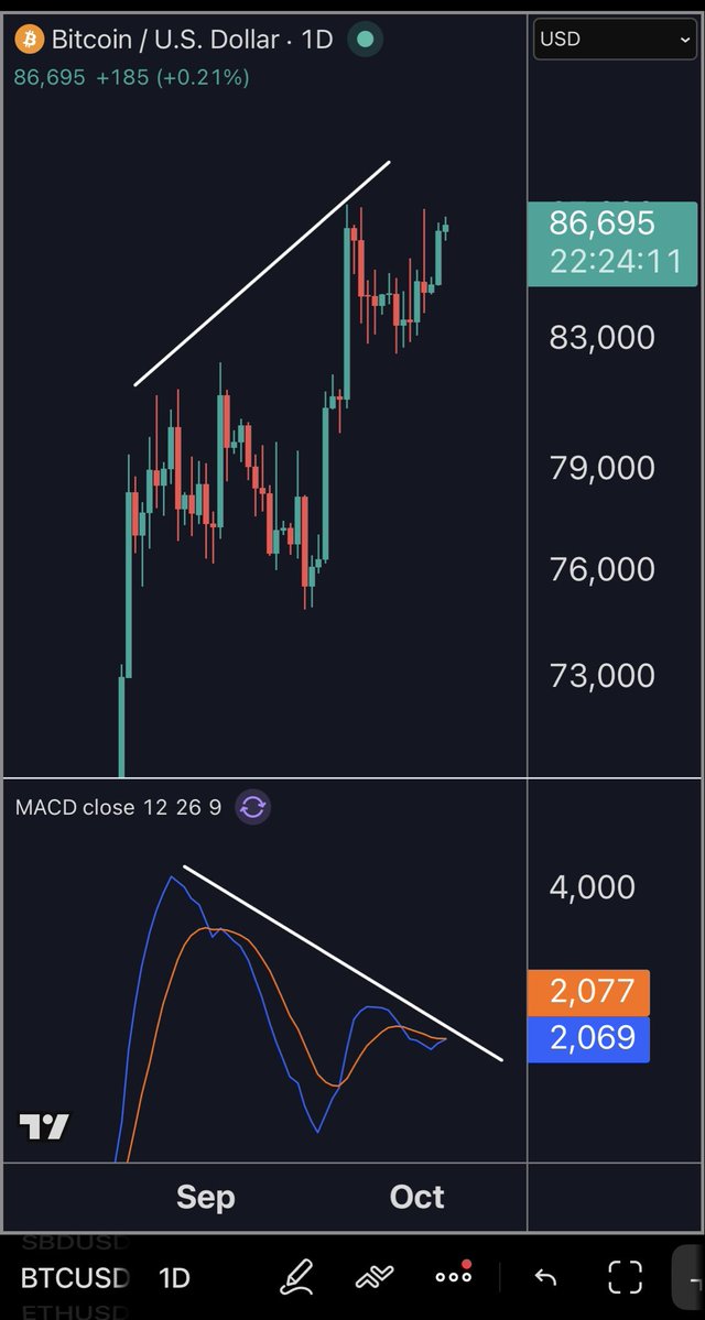 Haejin_Crypto's tweet photo. https://t.co/5vJUSfH7tY: $BTC https://t.co/KYqTFcnUuF