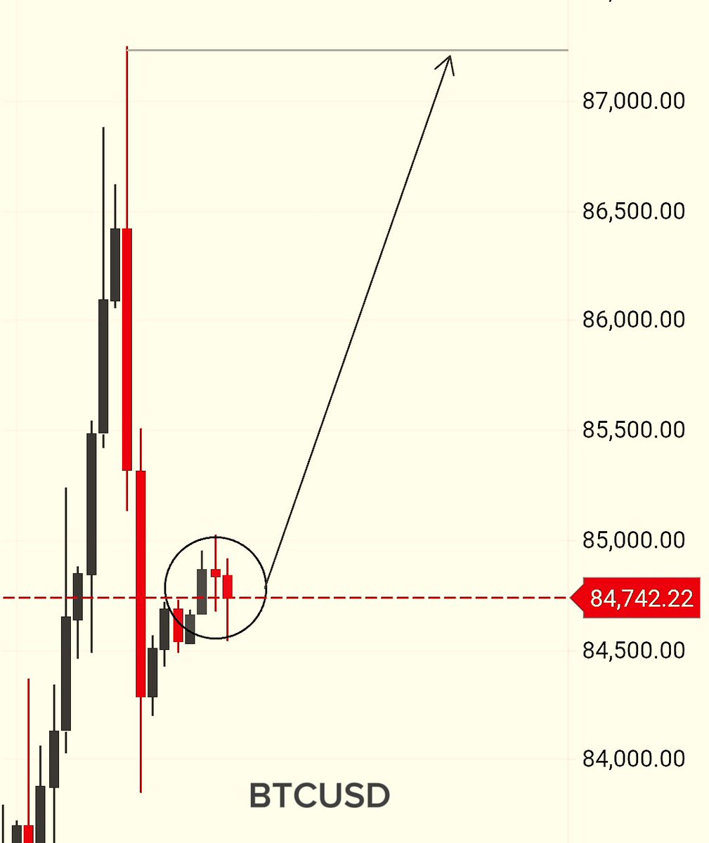 cyforex's tweet photo. #BTCUSD Forecast has changed // CY FOREX Strategy https://t.co/pjTu5GSSE6