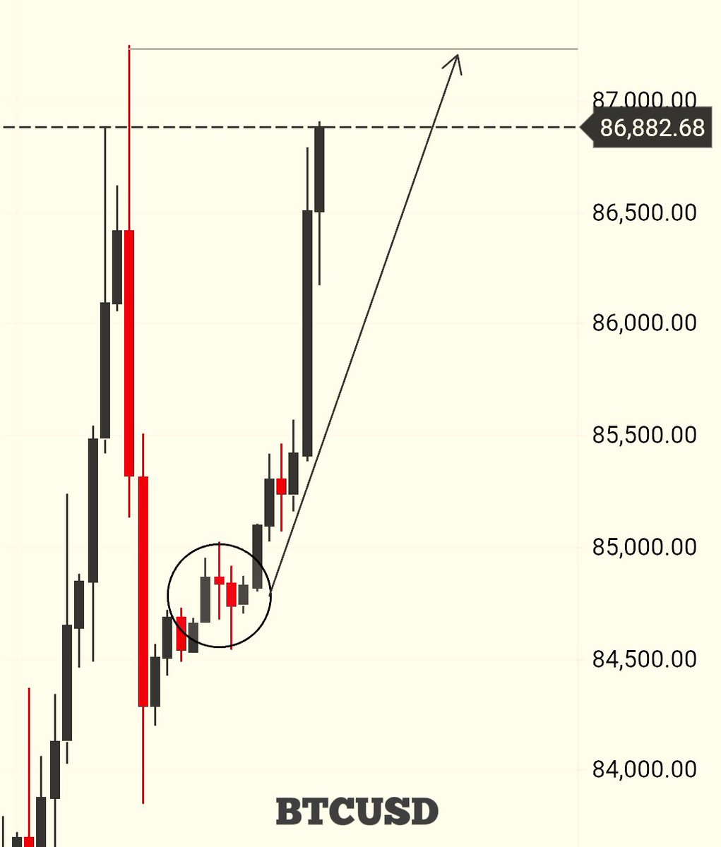 cyforex's tweet photo. #BTCUSD Forecast has changed // CY FOREX Strategy https://t.co/pjTu5GSSE6