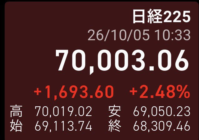 bokueto's tweet photo. 日経、70000超！！！ https://t.co/UDIfGCxufT