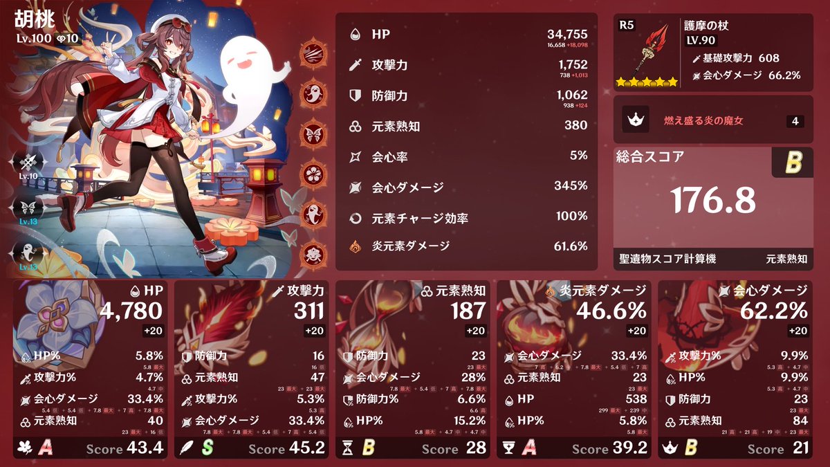 tnb5699's tweet photo. デバイス19秒胡桃の完凸ビルド
会心ダメの伸びが弱いけど、率ダメ熟知の数字が綺麗なのがお気に入り😘
ニコいると攻撃力は十分なので、会心ダメ360↑、熟知400↑にしたいところ！ https://t.co/HVjNi4Q9Sp