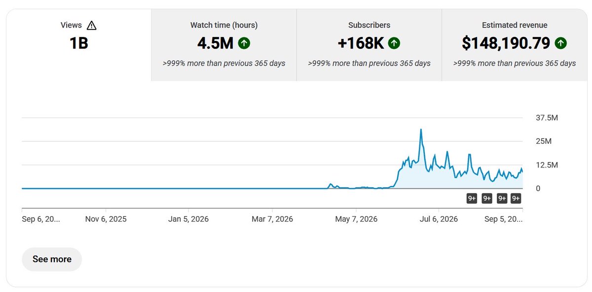calebAnderle2's tweet photo. 💣Content Positioning for Higher RPM/CPM Revenue….#FacelessYoutube https://t.co/iMxulHMGkG