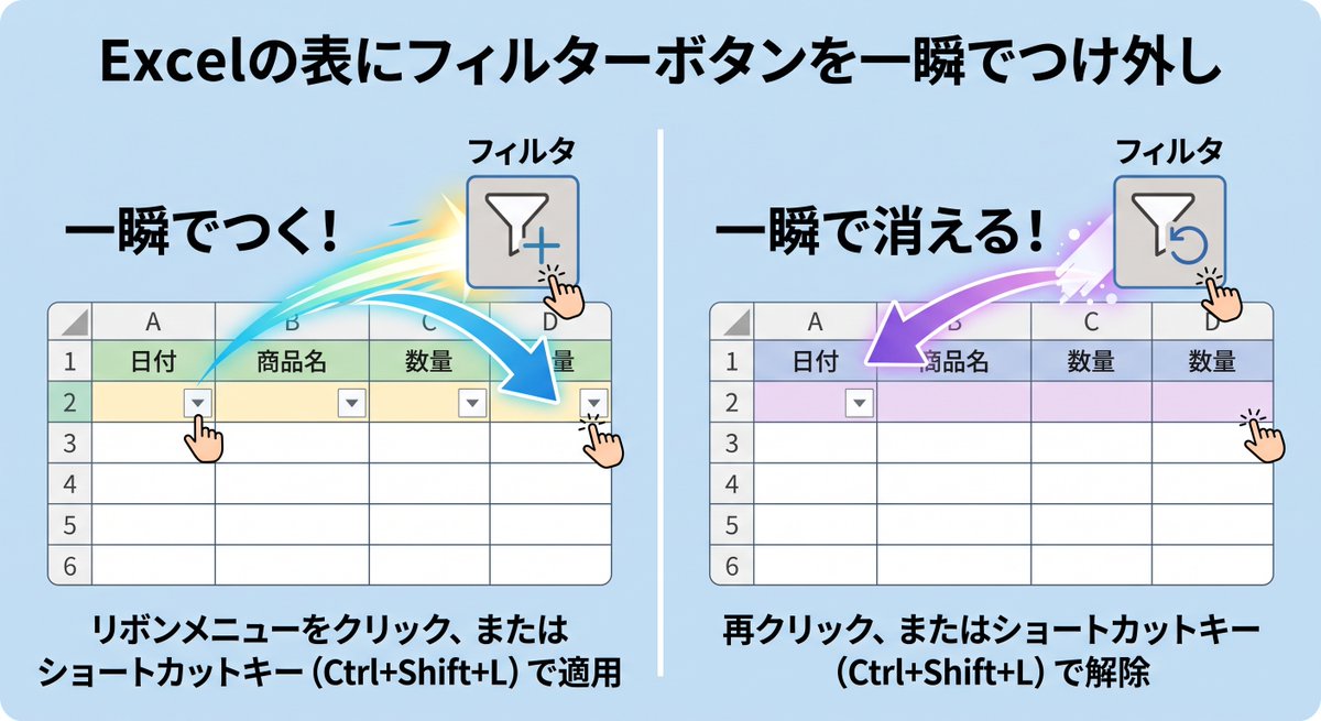 H_H_hello_PC_'s tweet photo. 【Excelで一瞬でフィルターを解除・再適用！Ctrl＋Shift＋L】
データ抽出時に重宝するフィルター機能。
【Ctrl ＋ Shift ＋ L】を押すだけで、フィルターのON/OFFが即座に切り替えられます！全データ表示に戻す時に超便利👍
#Excelテク #フィルター #東広島 https://t.co/iVKUl6hF8G
