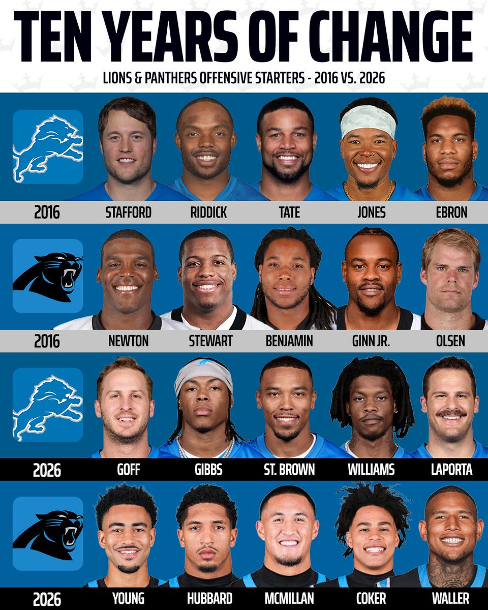 DKSports's tweet photo. It feels like just yesterday... 🥹 https://t.co/DHdhhthyb2