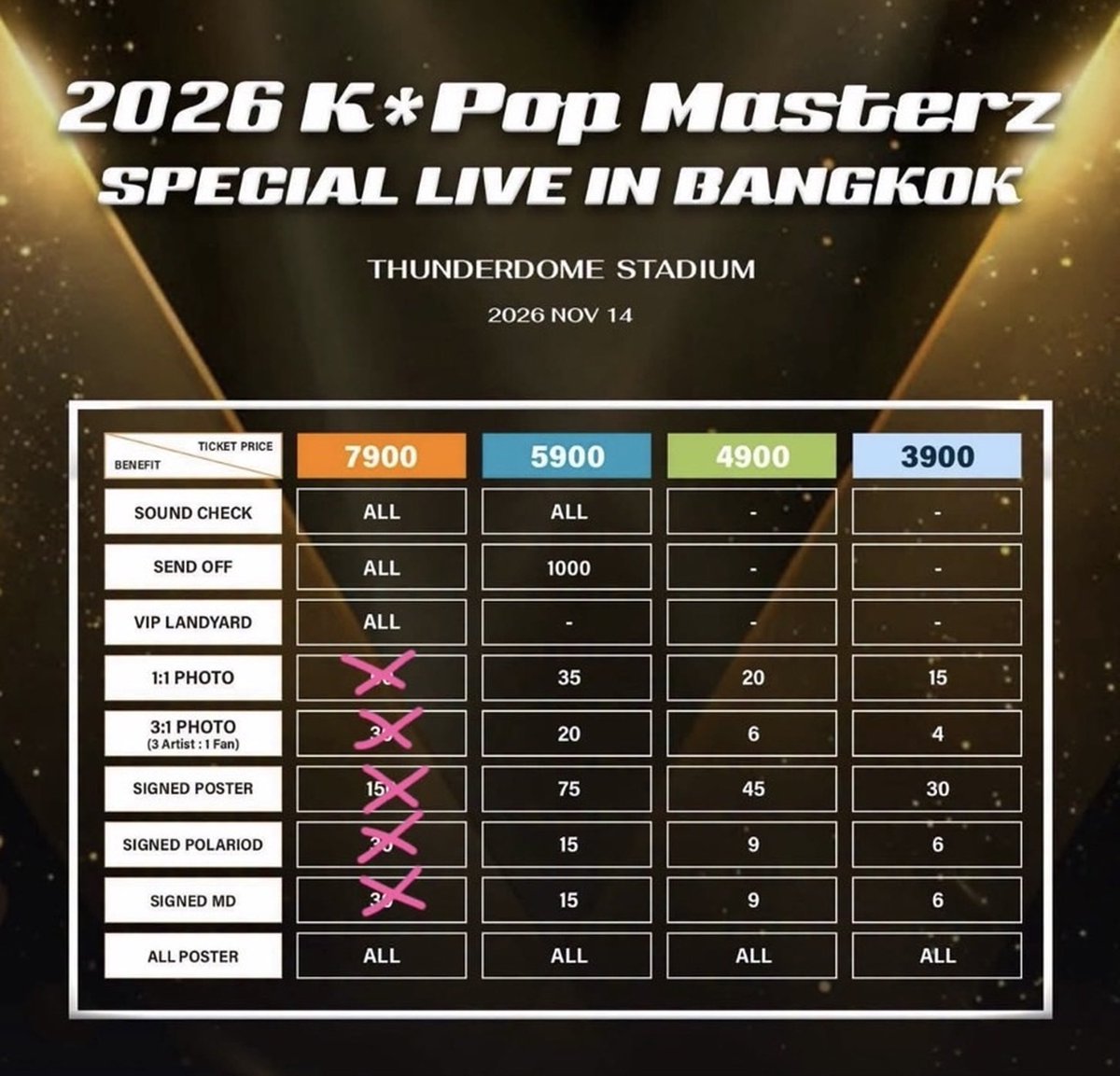allmybb1a's tweet photo. Pls RT 
ใครไม่ลุ้นเบเน มีบัตรลดราคา วันที่ 14 พย

>มีบัตร AR VVIP คิว 4** ลดจาก 
7900 เหลือ 4900📌 ได้
🔸sound check
🔸send off
🔸VIP Landyard
🔸Poster

สนใจทัก DMได้เลยค่าา🙇🏻‍♀️

#2026KPOPMASTERZ_SPECIAL_LIVE_IN_BANGKOK_BAMBAMxJAYBxMARK #ตลาดนัดอากาเซ่ https://t.co/2M983O6kTb