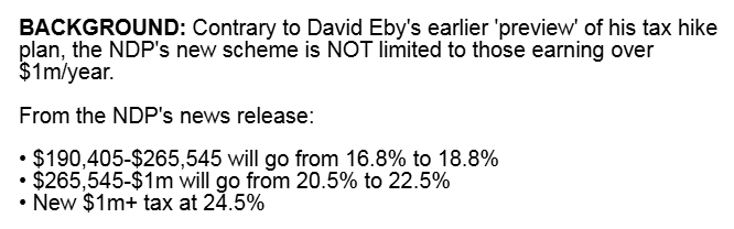 mattjdh's tweet photo. The Conservatives are complaining that Eby's plan asks people making $190k and up to pay more. 

That's just 4% of people - and they'll still pay the 2nd lowest taxes of any province. 

Meanwhile, Doerkson still can't explain how his plan will work without cutting healthcare. https://t.co/heSpfD0bD6