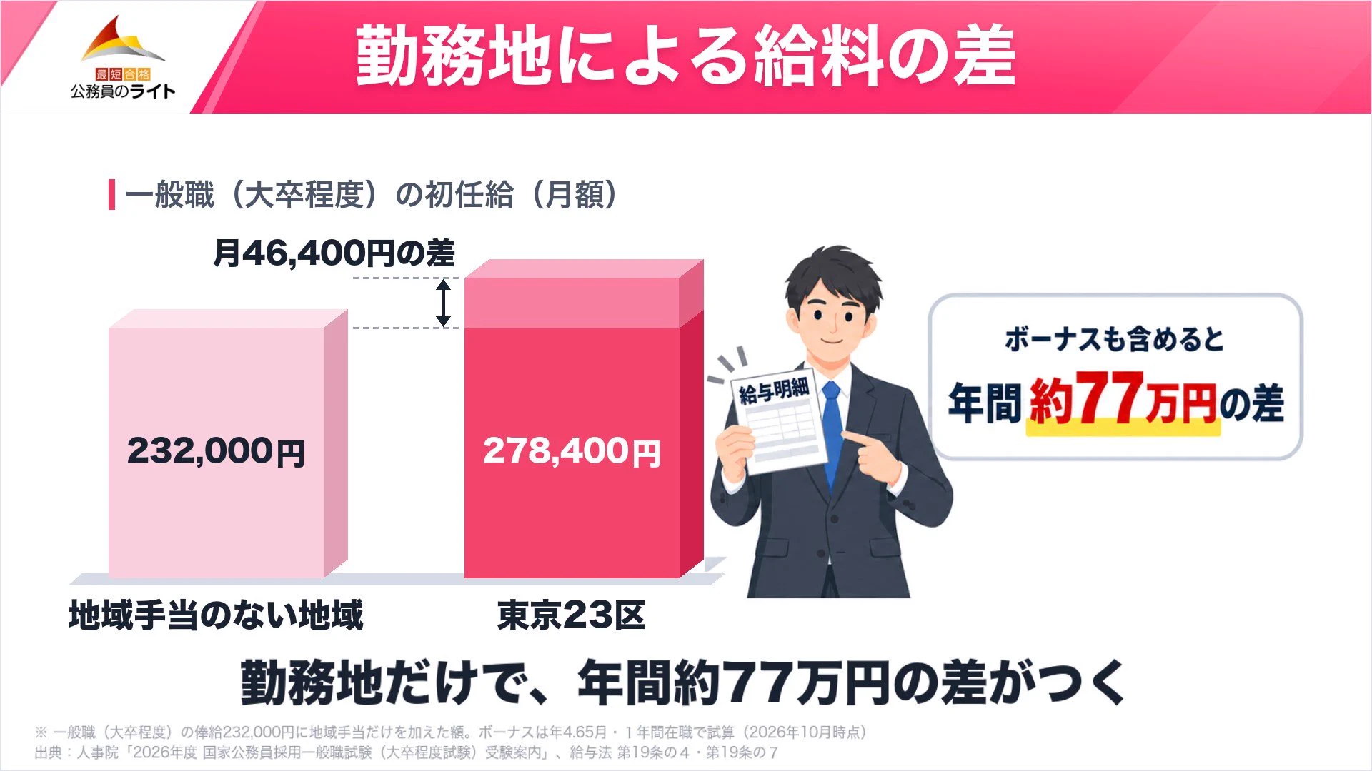 ましゅー先生】公務員のライト専任講師＠2026年1月時事本発売✨ on X
