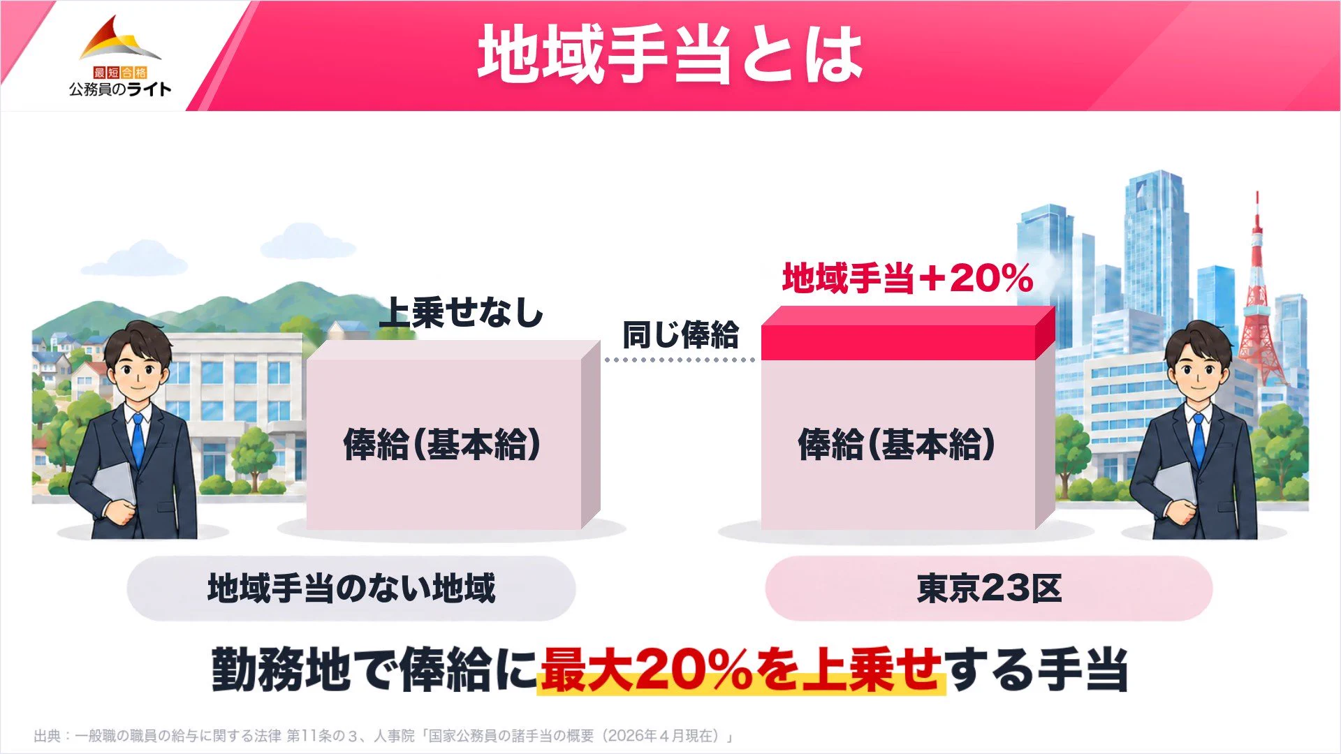 ましゅー先生】公務員のライト専任講師＠2026年1月時事本発売✨ on X