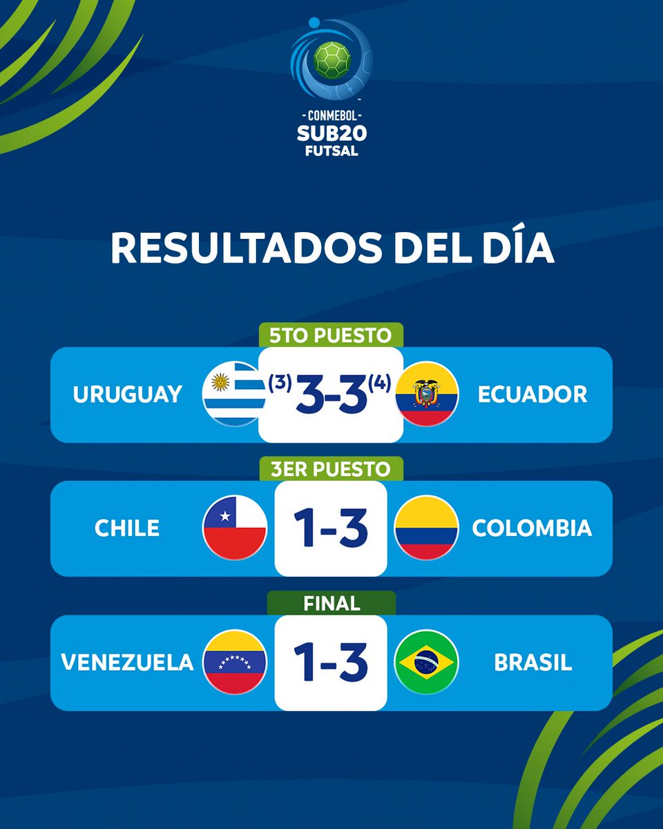 CONMEBOLtorneos's tweet photo. ¡Resultados de la definición de la CONMEBOL #Sub20FS! 🙌🤩
Resultados da definição da CONMEBOL #Sub20FS! 🏆 https://t.co/pDuhtwsDEn