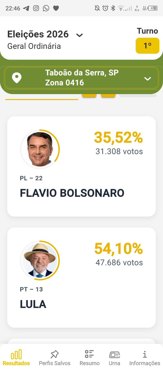 fenoide_'s tweet photo. meu país taboão da serra não é quintal de flavio bolsonaro (e quase não é quintal de tarcísio) https://t.co/Pldiqhz8JM