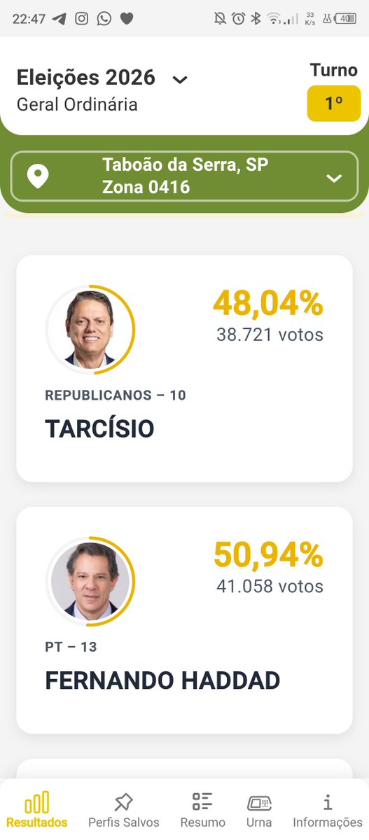 fenoide_'s tweet photo. meu país taboão da serra não é quintal de flavio bolsonaro (e quase não é quintal de tarcísio) https://t.co/Pldiqhz8JM