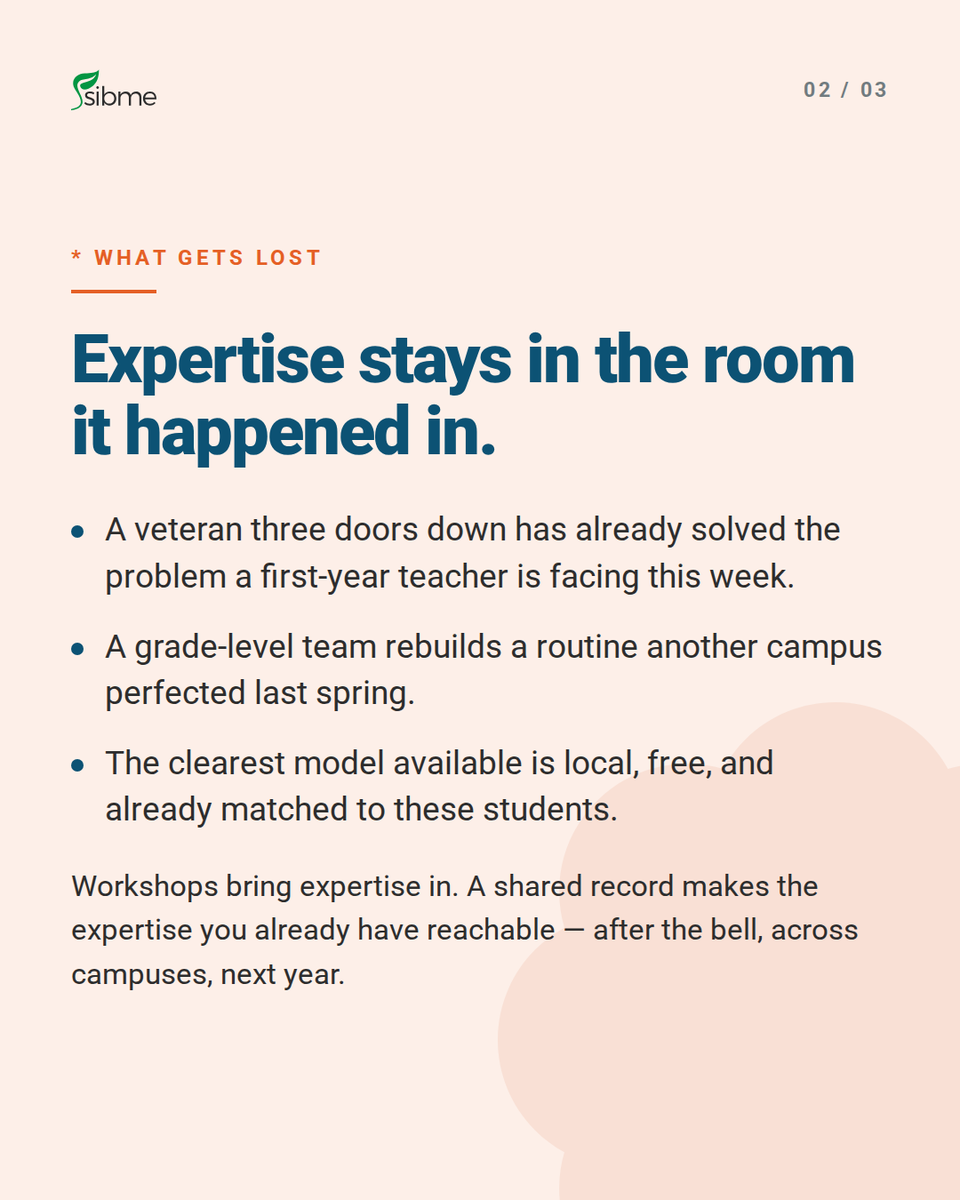 SibmeApp's tweet photo. The best PD in your district already happened. Third period, in the classroom next door, and almost nobody saw it.
Workshops bring expertise in. A shared record makes the expertise you already have reachable.
https://t.co/44kUu8G46A
#ProfessionalLearning #PLC https://t.co/E1J9iuQbeU