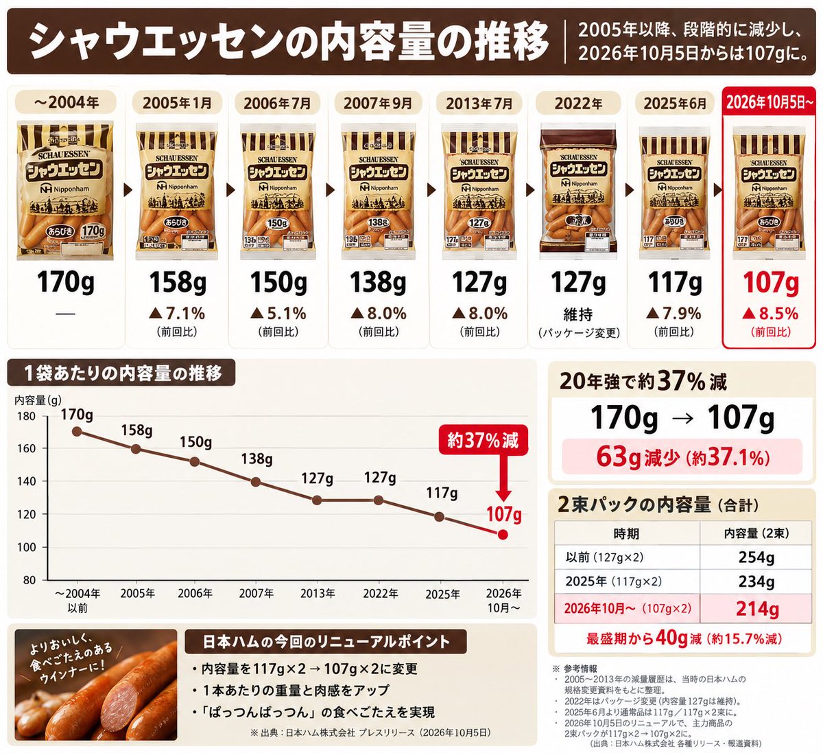korosuke_DQMSL's tweet photo. @schauessen_nh あの、、、時代に負け続けてませんか？ https://t.co/1BT5E6OS0B