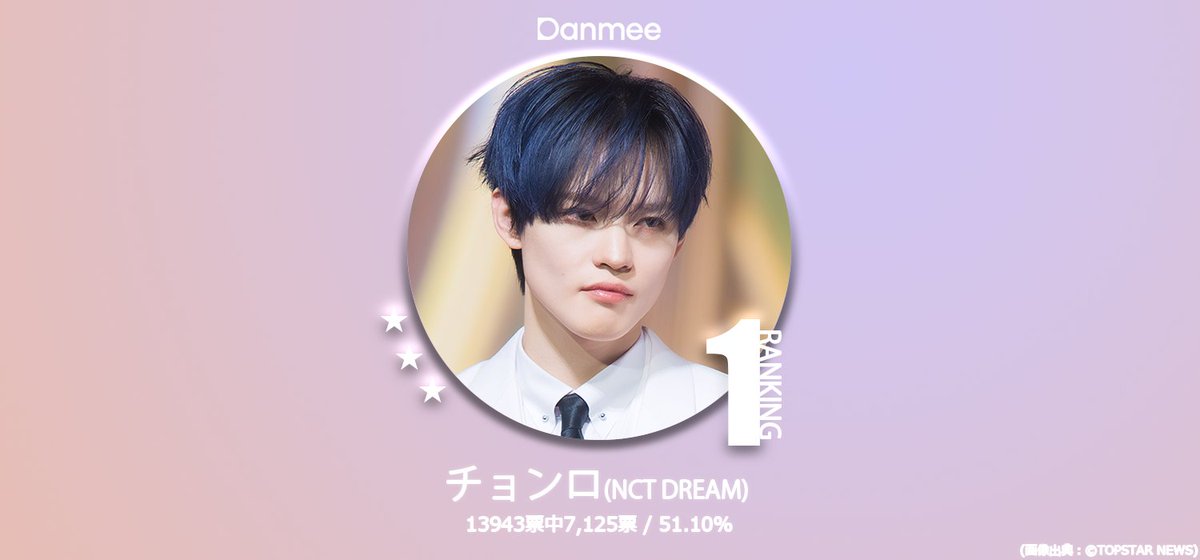 danmee17's tweet photo. 【調査完了】ビションフリーゼと夢の共演❤「わんこ雑誌」の表紙を飾ってほしい韓国俳優＆男性アイドルは？(候補9人)

🏆BEST3
🥇#CHENLE ( #천러 ) 
🥈#SION ( #시온 ) 
🥉#CHAEUNWOO ( #차은우 ) 

得票率と4位以下はページをチェック！
🔗 https://t.co/ghvt9rcZoJ

#KPOP #韓国俳優 #ビションフリーゼ #Danmee投票