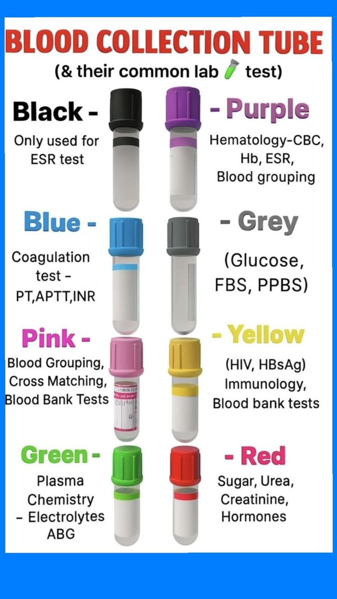 Blood Collection Inject Blood collection tubes https://t.co/ahkrBS9BVY