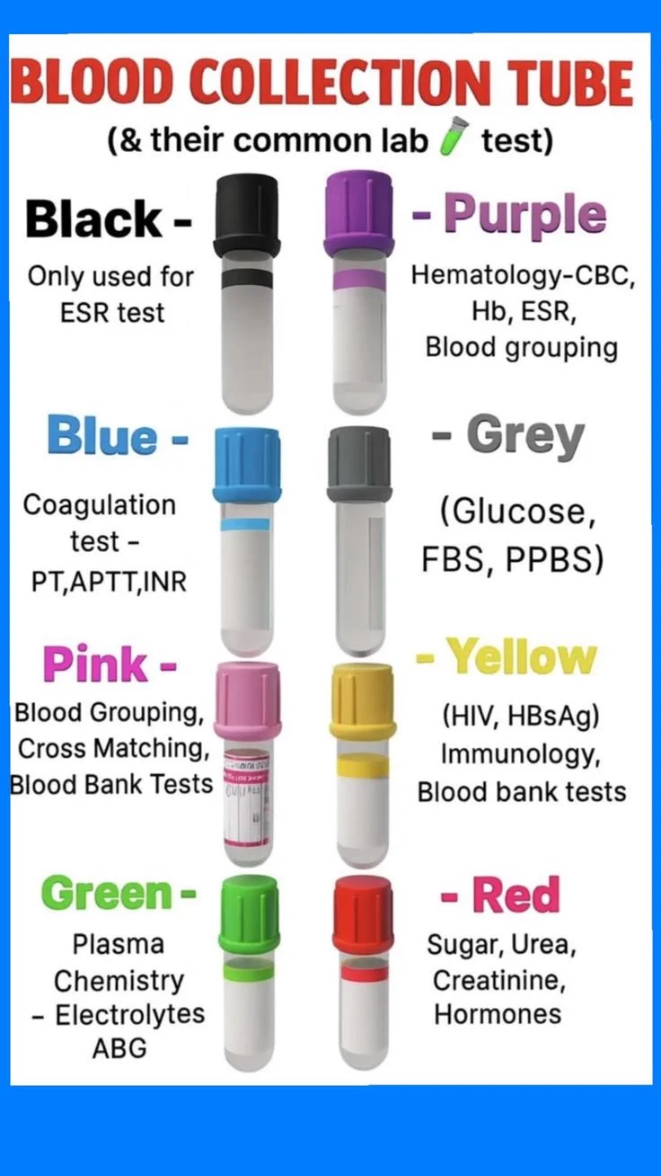 Blood collection tubes https://t.co/ahkrBS9BVY