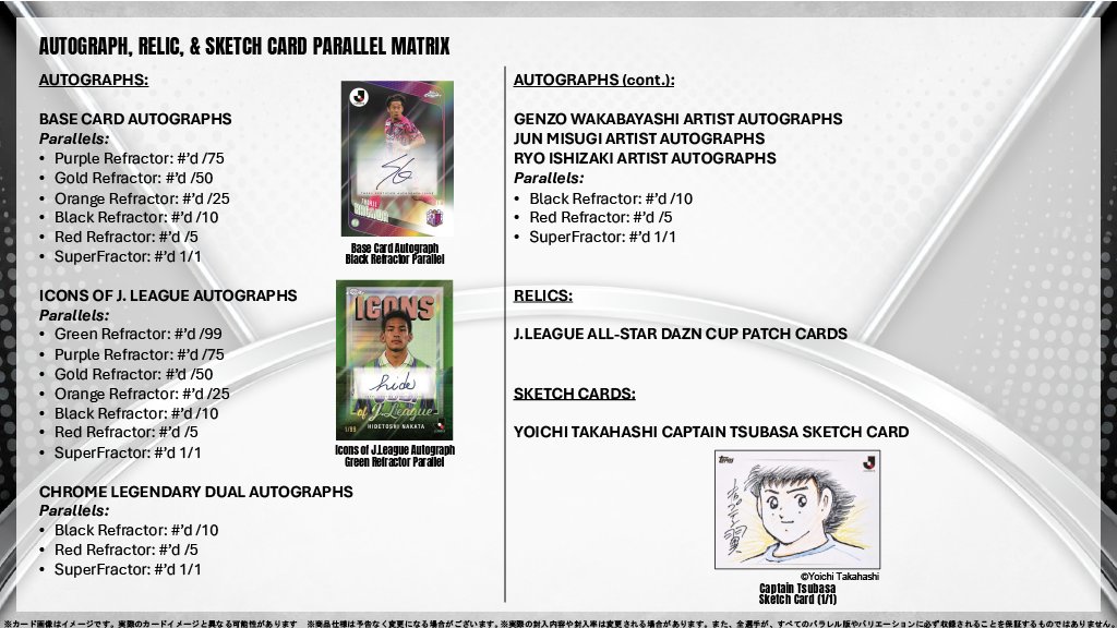 mint_mall's tweet photo. ⚽【TOPPS 2026 J LEAGUE CHROME】
2026年Topps Jリーグカードがクローム版で登場！
ミントモールにて、ご予約受付開始📢

🔥中田英寿Ｊリーグ初サイン収録！
✨キャプテン翼原作者高橋先生のスケッチカードも初収録！

▼商品予約はこちらから
https://t.co/Ug0ZaBgDts