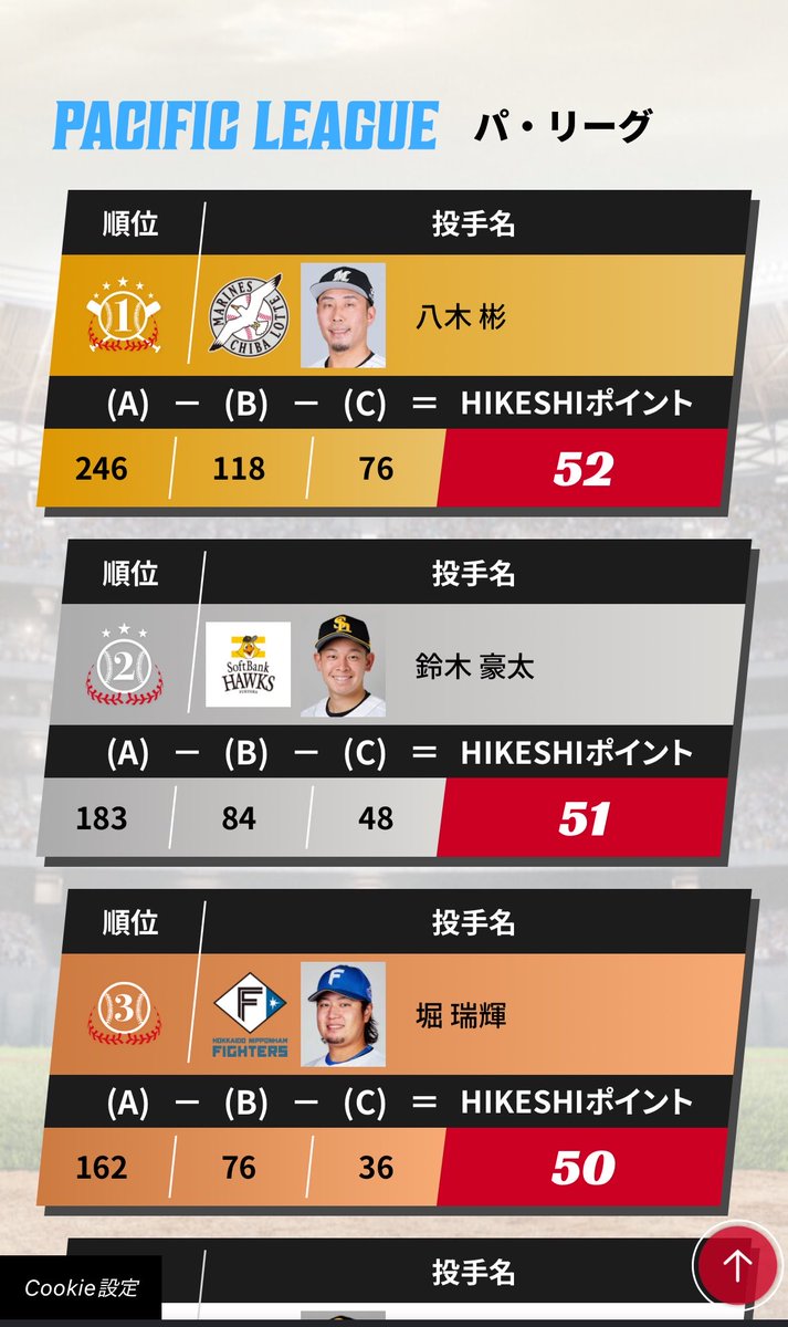 garimousan's tweet photo. あれ頑張れば鈴木豪太HIKESHI賞取れそうじゃね？ https://t.co/gwrHfn4kHK