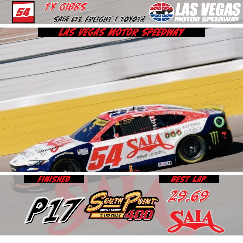 GibbsFanDom54's tweet photo. South Point 400 (Race 31 of 36)

Finishing Position - P17
Best Lap - 29.69

#NASCAR | #TheChase | #GibbsNation ❤️🤍 https://t.co/rqv5OzRvu8