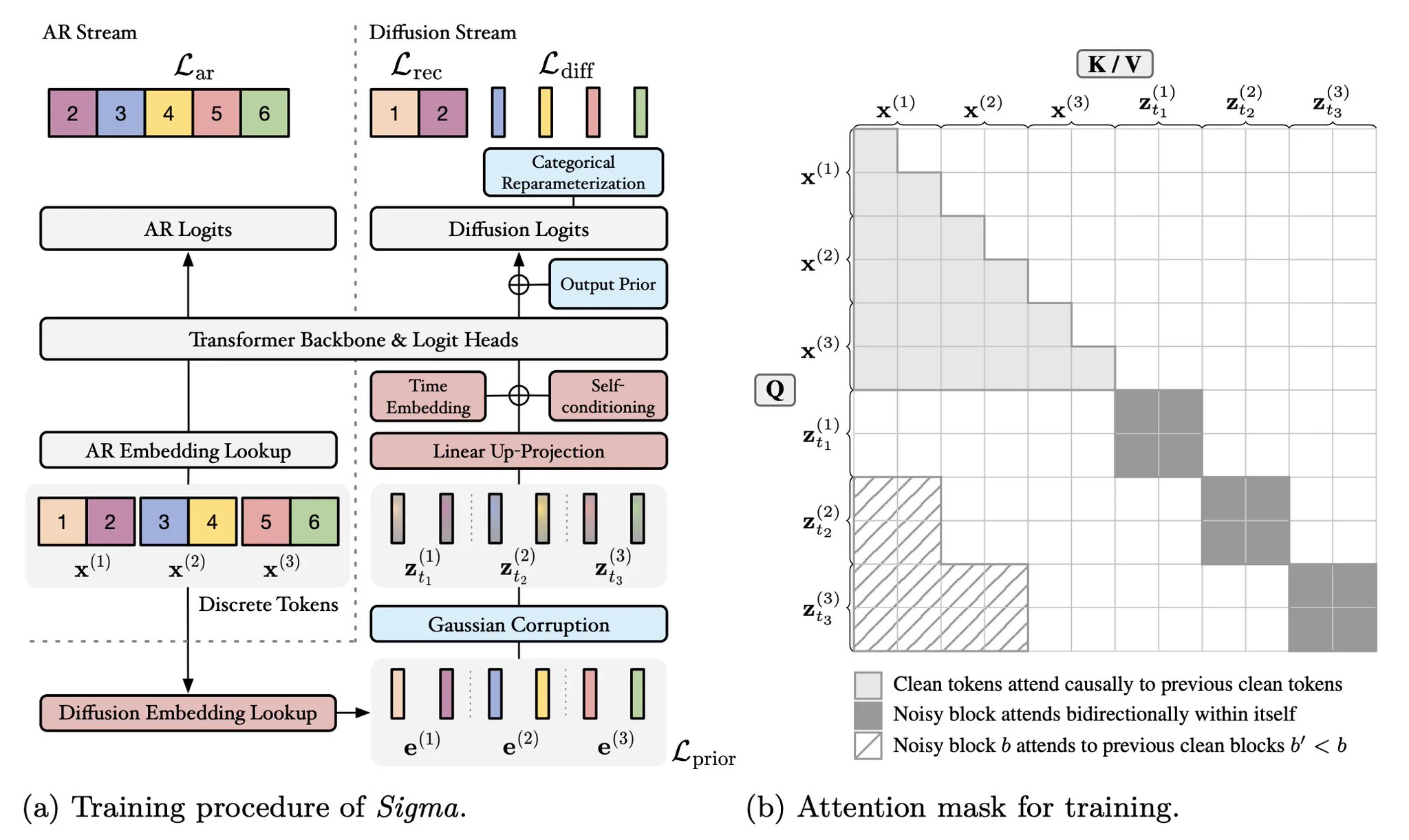 Zhihan Yang @ COLM 2026 on X: 