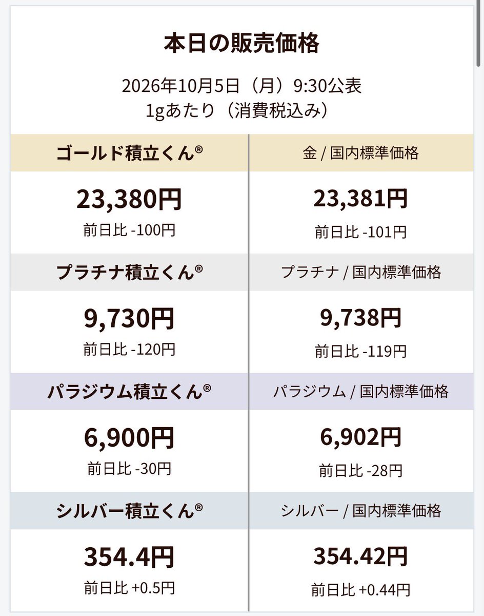 goldlink201003's tweet photo. 【本日の販売価格】     
 2026年10月5日（月）9:30発表
 #ゴールドリンク #地金商 #販売価格 #GOLD #金 #純金積立 https://t.co/yrL2i0LO8d