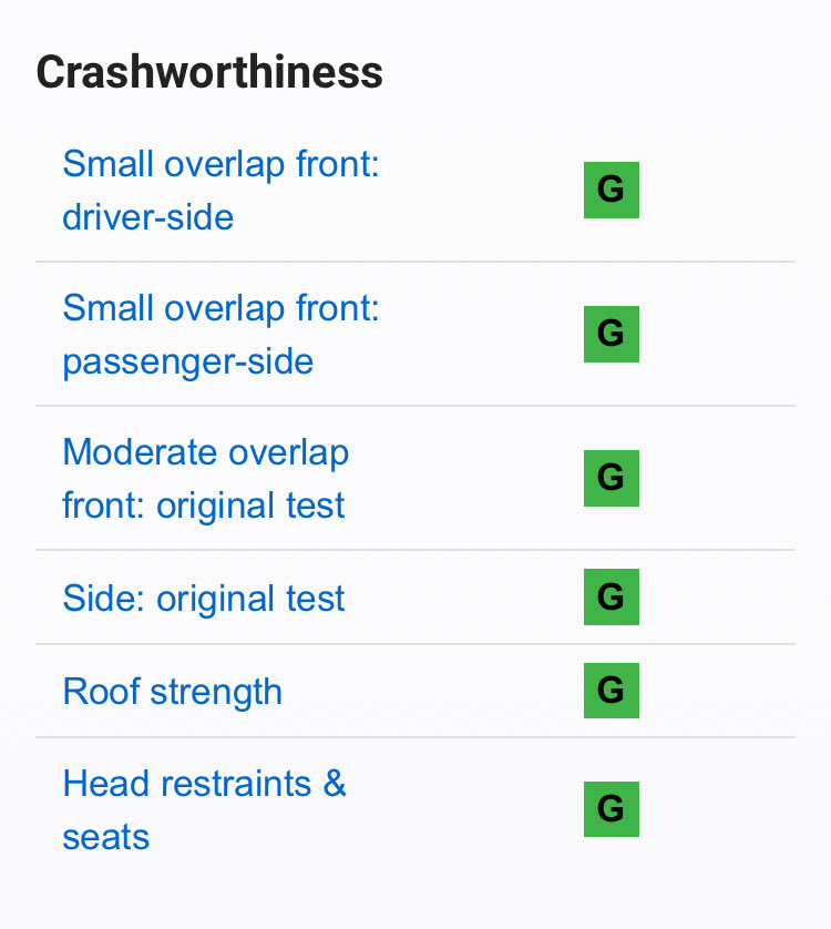 elijahsspace's tweet photo. @Geist36913 @90s_Honda unsafe? in what way specifically? I was never a big fan of the Soul personally but I’m not sure they’re unsafe. 2019-2022 Top Safety Pick by IIHS and crash tests all received a G rating. https://t.co/Mgv6EV3aau