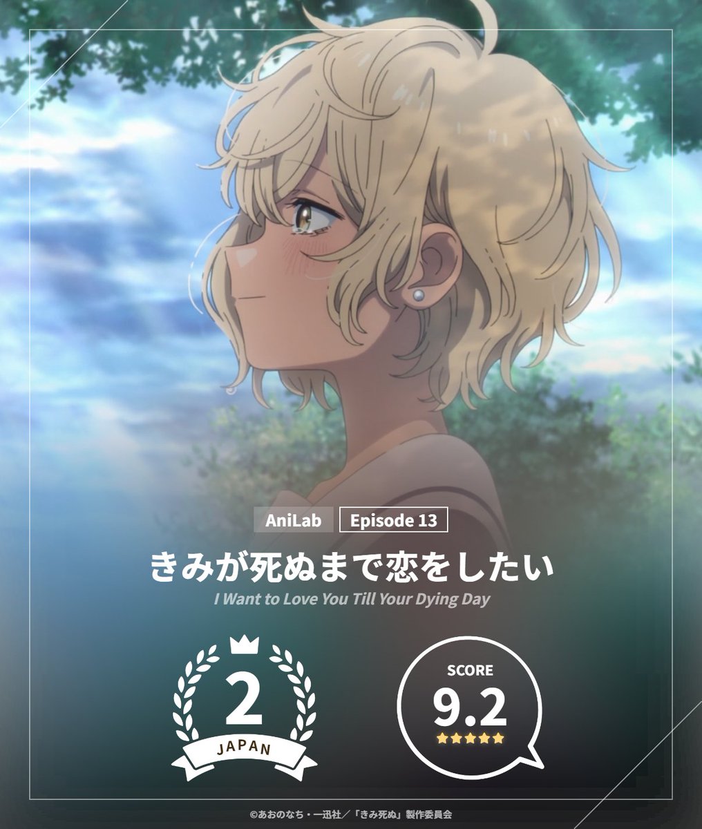 anilabz's tweet photo. ━━━━━━━━━━━━━━━━━━
🏆『きみが死ぬまで恋をしたい』
今週の日本アニメランキング2位に！✨
━━━━━━━━━━━━━━━━━━

#きみ死ぬアニメ #kimishinu

日本・海外のランキング・投票はこちら🗳️
▶︎ https://t.co/iLxuitvQOH https://t.co/N8pvMBRVj4