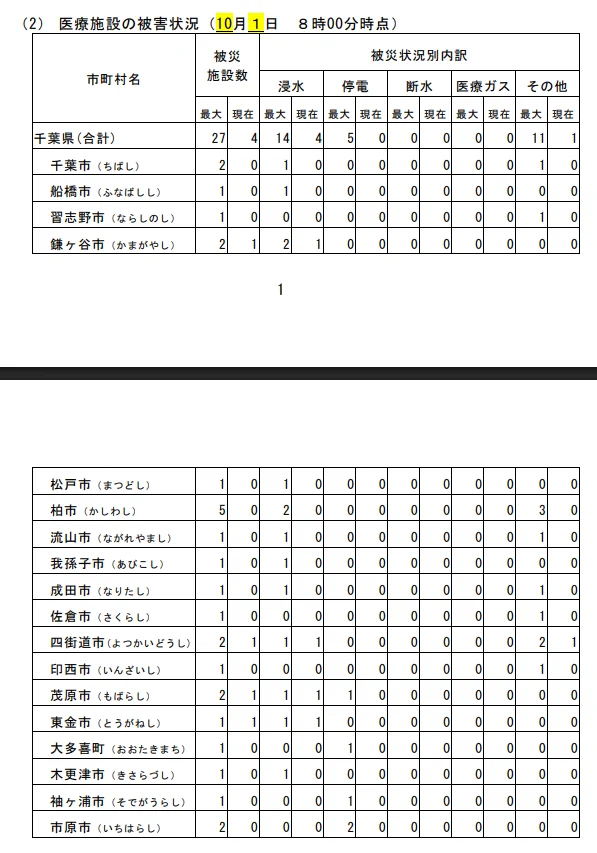 医科点数表の解釈』編集部 (株)社会保険研究所 (@ika_kaishaku) / X