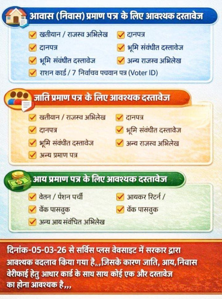 CivilsNetwork's tweet photo. 🚨 बिहार में OBC NCL, EWS, जाति, आय, आवासीय प्रमाणपत्र से संबंधित महत्वपूर्ण सूचना

📌 Join Whatsapp For Quick Updates- https://t.co/NnuMP5bPd5 

#OBC #EWS https://t.co/xvViwc3JGg