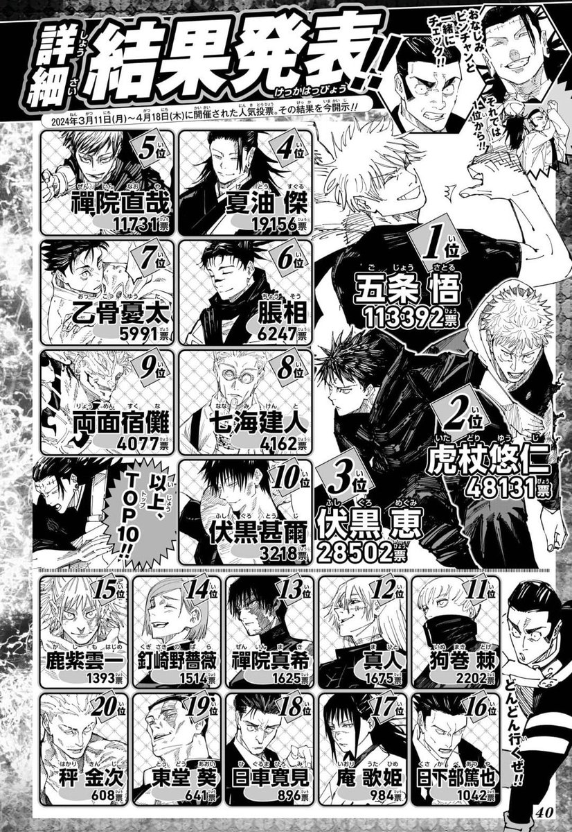 utahimedaily's tweet photo. UTAHIME IS INCLUDED IN THE FINAL JJK EXHIBITION SPECIAL STICKERS! 🎉

There are 20 sticker designs that will be randomly given to visitors, featuring ONLY characters who ranked in the Top 20 of the 4th Popularity Poll.

Utahime ranked 17th, so she made the lineup! 🩷 https://t.co/cRrskmVK0r