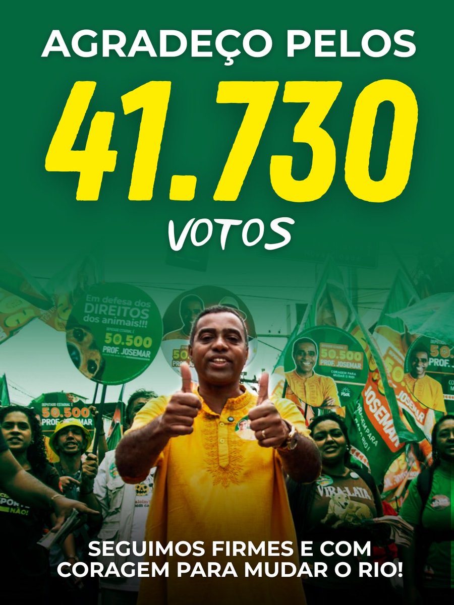 profjosemarpsol's tweet photo. Obrigado pelos 41.730 votos!

Fomos o 66º candidato mais votado, de um total de 70 vagas para a ALERJ. Faltou o quociente partidário da Federação PSOL-REDE para a nossa eleição.

Subimos nossa votação de 28.409, em 2022, quando fomos eleitos, para 41.730. É prova de que nosso mandato foi atuante e cresceu.

Seguimos na luta, com a mesma coragem e disposição, em defesa dos trabalhadores e realizando um trabalho permanente nas periferias.

A luta continua!