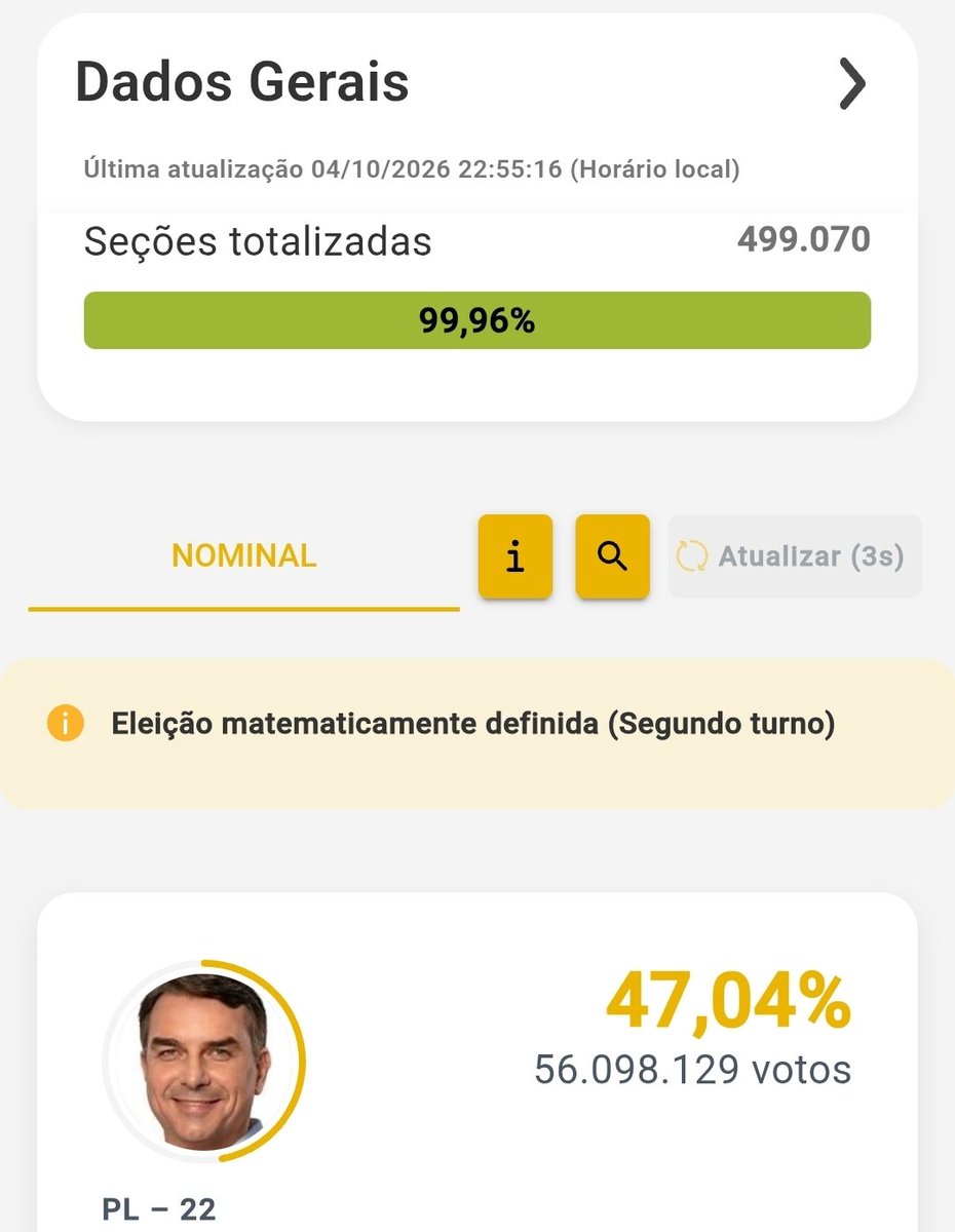 weihuilian_chou's tweet photo. Agr eu vou dar 22 cortes profundos e decretar morte a família bolsonaro,e que a classe trabalhadora de um golpe de estado e derrube o governo
#forabolsonaro #foraflaviobolsonaro
#foraPL https://t.co/3UvroJHyjI