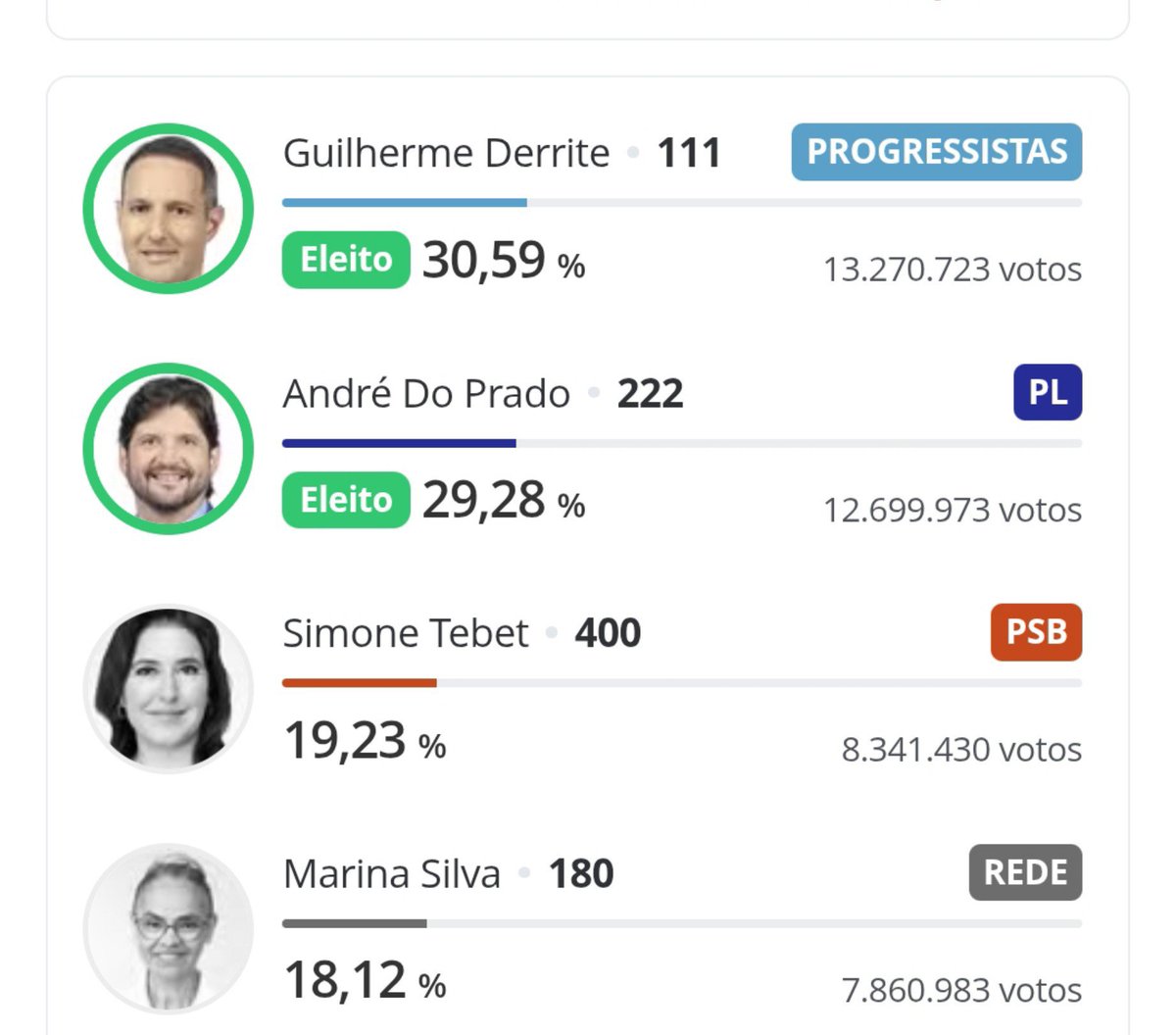 Spfcsinceridade's tweet photo. KKKKKKKKKKKKKKKKKKKKKKKKK

ÓTIMA NOITE GALERA. https://t.co/AI22navMis