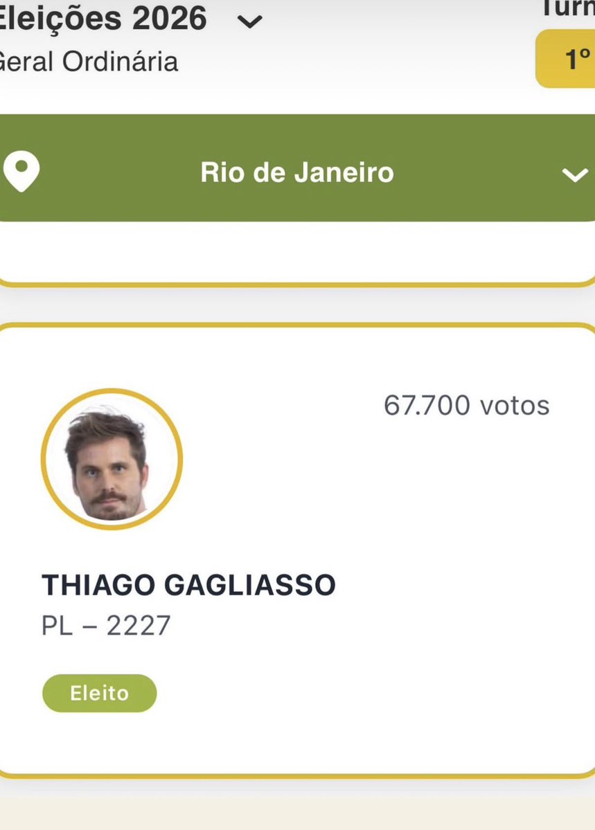 thigagliasso's tweet photo. ELEITO!!!! Obrigado a todos que confiaram em mim! Vamos pra cima dessa esquerda imunda em Brasília!!!! https://t.co/UdezAniYGv