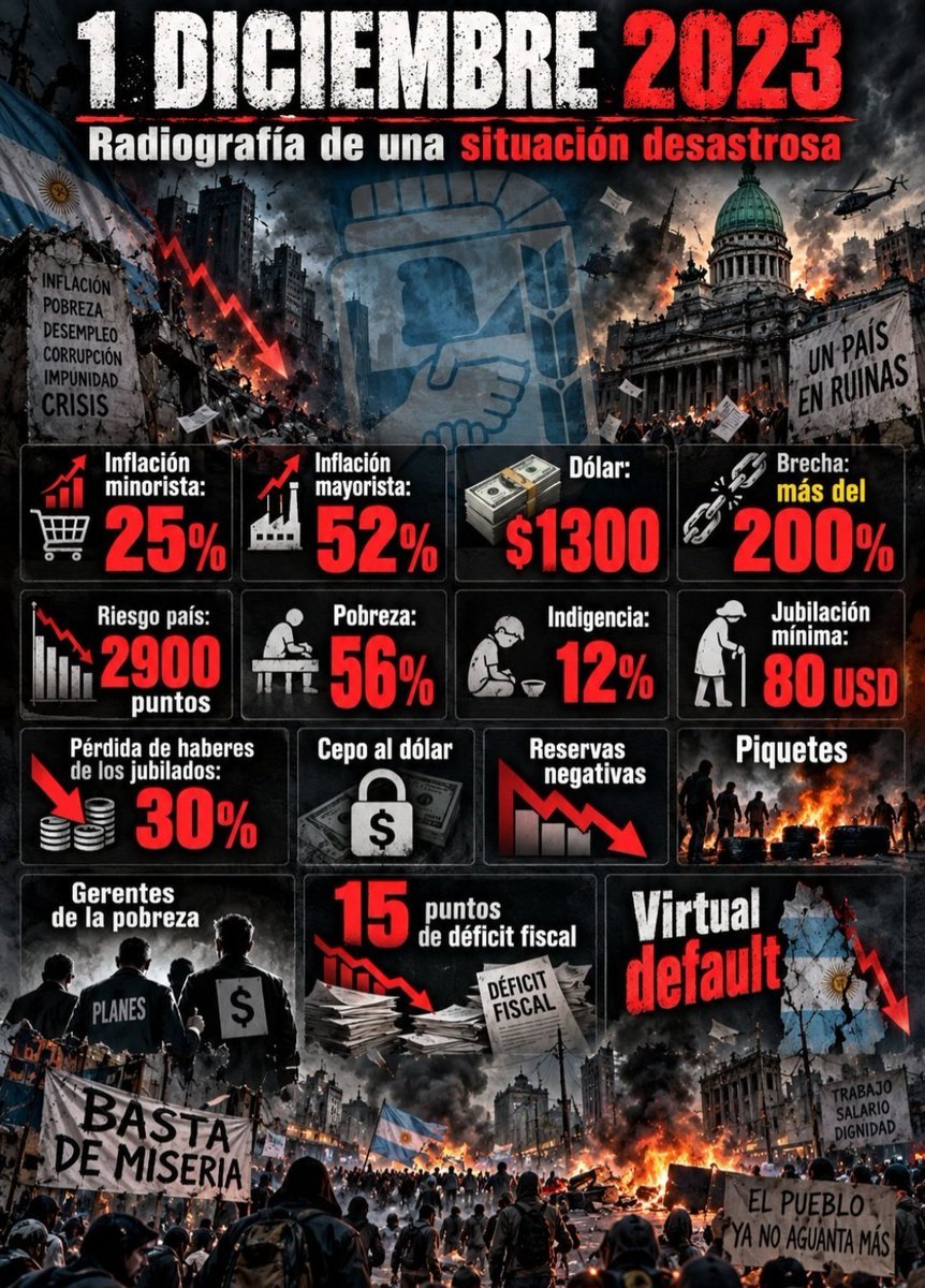 gfournes's tweet photo. @Natasha_Ammy @Romyk81 Dato mata relato...kukas matan fiscales...gente....paises....shhh sigan llorando https://t.co/VoqX5TZUWy