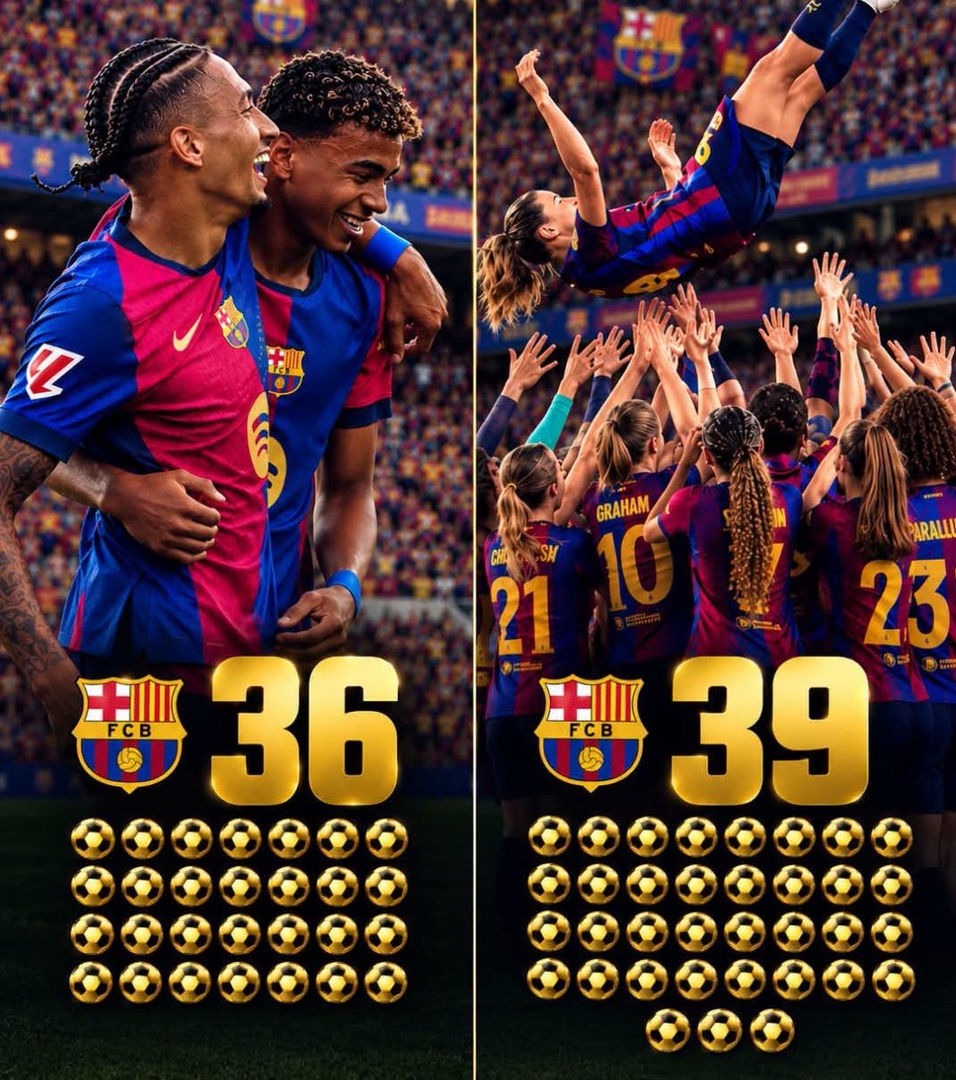 Mosharof221's tweet photo. 🤯🔵🔴 𝗕𝗔𝗥𝗖̧𝗔 𝗝𝗨𝗦𝗧 𝗖𝗔𝗡’𝗧 𝗦𝗧𝗢𝗣 𝗦𝗖𝗢𝗥𝗜𝗡𝗚.

👨 Barça Men — 𝟯𝟲 goals in 8 matches
👩 Barça Women — 𝟯𝟵 goals in 8 matches

𝗧𝗛𝗔𝗧’𝗦 𝟳𝟱 𝗚𝗢𝗔𝗟𝗦 𝗜𝗡 𝗝𝗨𝗦𝗧 𝟭𝟲 𝗚𝗔𝗠𝗘𝗦. 😭🔥

Same badge. Same obsession with goals. 💙❤️ https://t.co/zGYjmXNYh0
