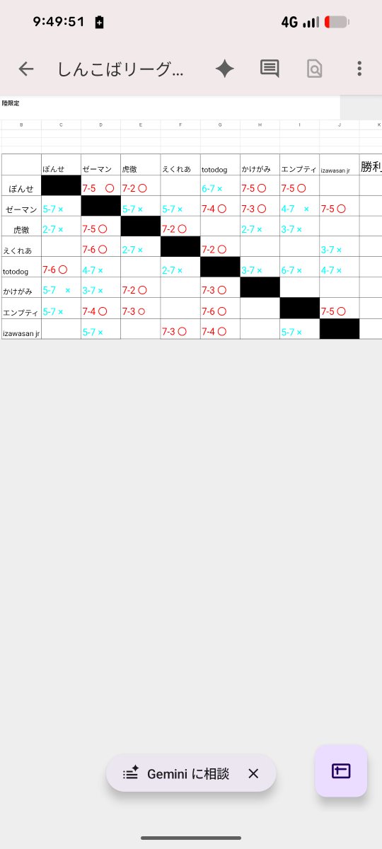 shinkoba_tekken's tweet photo. しんこばリーグもだいぶ大詰めになってきました！！
今日のメインカードはここ勝てば優勝争いほぼ確実の堅実スティーブ使いの『empty』VSスティーブは任せてください！ここ落としたらあやすぱに怒られる！？刺客『かけがみ』飛鳥でやっていきます！！

22時頃配信予定！

https://t.co/LwGlUBMBgf https://t.co/BBoMnMdvj0