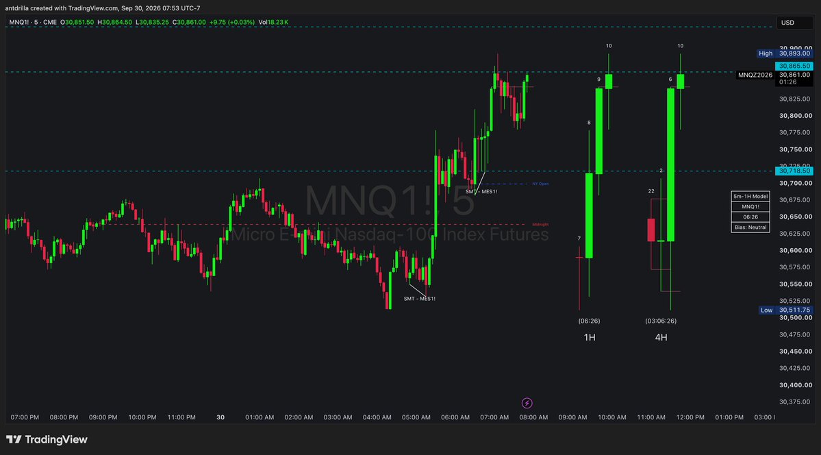 traderantx's tweet photo. @fredtrades https://t.co/QlUYi3fLP6
