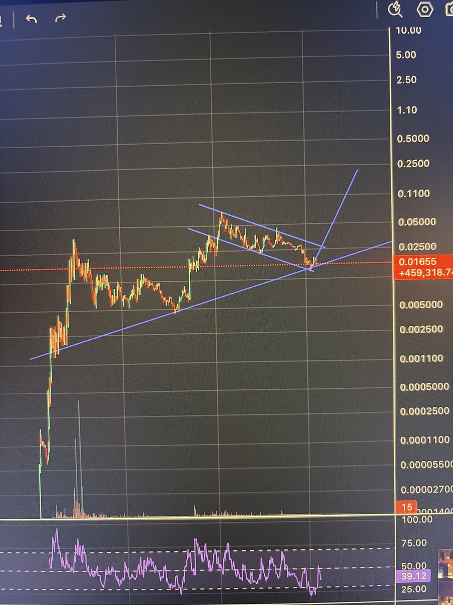 YunaYuan123's tweet photo. Shakeout is over for $Index 
Bottom is in
Only up from here
See you at 100m+ by end of this month https://t.co/0gCXe8u6RM