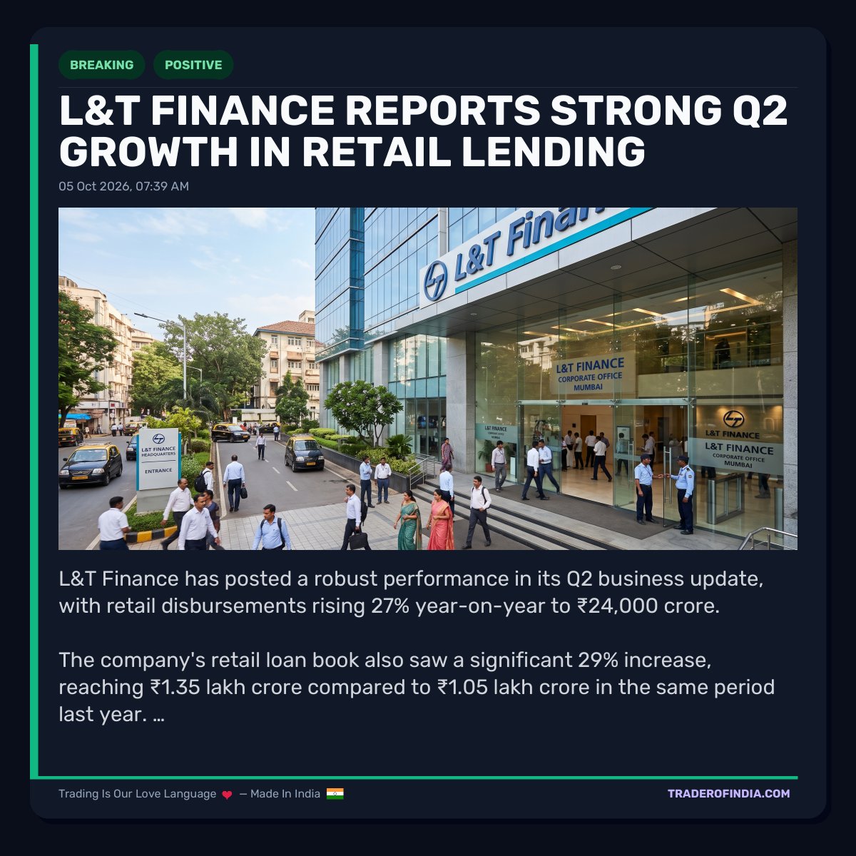 Trader_Of_India's tweet photo. L&T Finance Reports Strong Q2 Growth in Retail Lending
#ltfinance #q2results #retaillending #loangrowth #financialresults #banking #indiabusiness #loanbook #financialperformance #bankingsector #indiafinance #businessgrowth #toi #traderofindia https://t.co/DvTax0jKO1